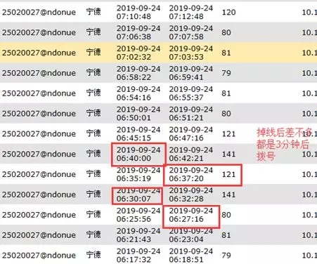 路由器故障出现Lost Carrier掉线代码的排查