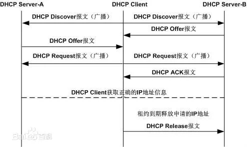 路由器LAN口桥接，二级路由DHCP未关闭导致网络异常