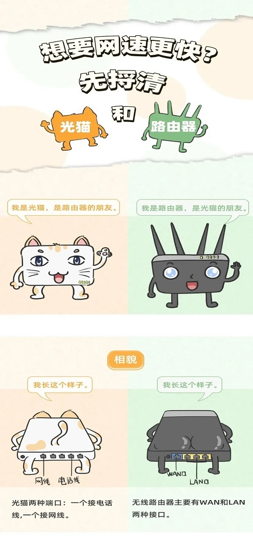 光猫自带WiFi与路由器WiFi有什么区别