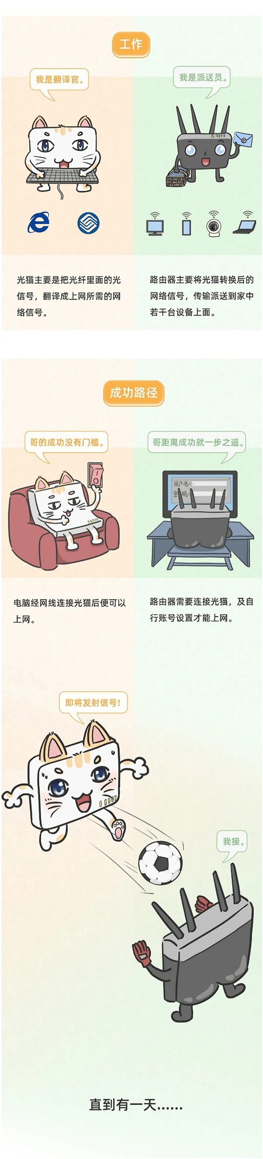 光猫自带WiFi与路由器WiFi有什么区别