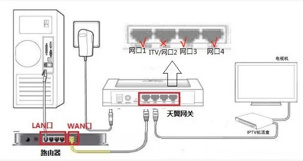 教你怎么用天翼网关配置路由器