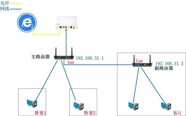 两个无线路由器如何连接