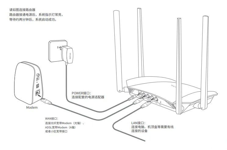 无线路由器和宽带网络连接图解